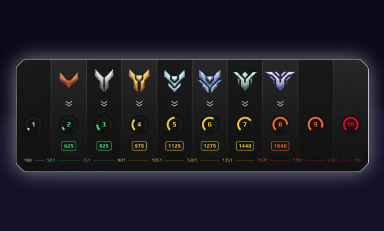 Faceit Rütbe Sistemi