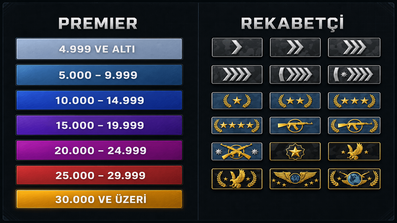 cs2-premier-rekabetci-rutbe-farki.png