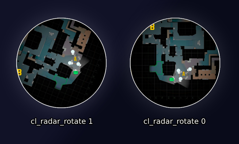 Dönen Radar (Radar Rotate)