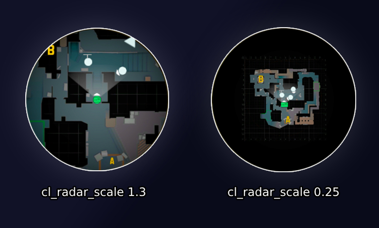 Radar Ölçeği (Radar Scale)
