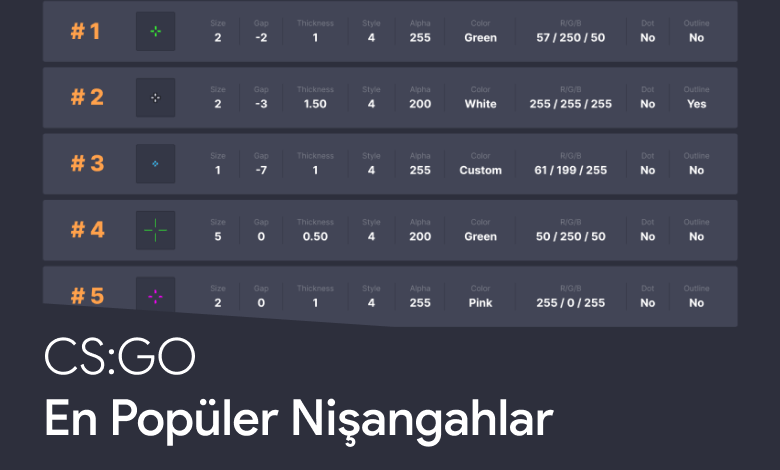 CS:GO Crosshair Kodları: En Popüler 5 Nişangah